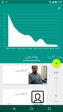 روند تغییر وزن